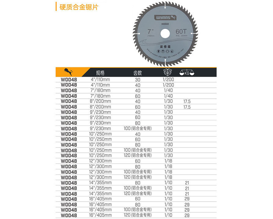 硬質合金鋸片